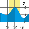 Armitage Island tide chart for Thursday, December 7, 2023