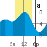 Armitage Island tide chart for Friday, December 8, 2023
