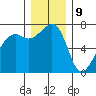 Armitage Island tide chart for Saturday, December 9, 2023