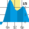 Armitage Island tide chart for Monday, January 15, 2024