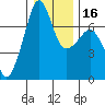 Armitage Island tide chart for Tuesday, January 16, 2024