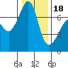 Armitage Island tide chart for Thursday, January 18, 2024