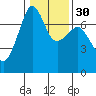 Armitage Island tide chart for Tuesday, January 30, 2024