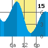 Armitage Island tide chart for Thursday, February 15, 2024