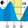 Armitage Island tide chart for Friday, February 16, 2024