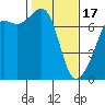 Armitage Island tide chart for Saturday, February 17, 2024