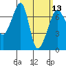 Armitage Island tide chart for Wednesday, March 13, 2024
