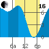 Armitage Island tide chart for Saturday, March 16, 2024