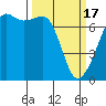 Armitage Island tide chart for Sunday, March 17, 2024
