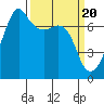 Armitage Island tide chart for Wednesday, March 20, 2024