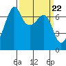 Armitage Island tide chart for Friday, March 22, 2024