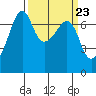 Armitage Island tide chart for Saturday, March 23, 2024