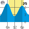 Armitage Island tide chart for Monday, March 25, 2024