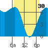 Armitage Island tide chart for Saturday, March 30, 2024