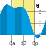 Armitage Island tide chart for Wednesday, March 6, 2024