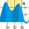 Armitage Island tide chart for Saturday, March 9, 2024