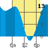 Armitage Island tide chart for Saturday, April 13, 2024