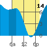 Armitage Island tide chart for Sunday, April 14, 2024