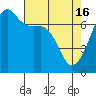 Armitage Island tide chart for Tuesday, April 16, 2024