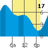Armitage Island tide chart for Wednesday, April 17, 2024