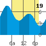 Armitage Island tide chart for Friday, April 19, 2024