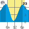 Armitage Island tide chart for Tuesday, April 23, 2024