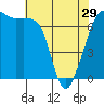 Armitage Island tide chart for Monday, April 29, 2024