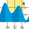 Armitage Island tide chart for Saturday, April 6, 2024