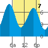 Armitage Island tide chart for Sunday, April 7, 2024