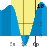Armitage Island tide chart for Friday, May 10, 2024