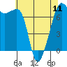 Armitage Island tide chart for Saturday, May 11, 2024