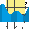 Armitage Island tide chart for Friday, May 17, 2024