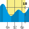 Armitage Island tide chart for Saturday, May 18, 2024