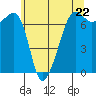 Armitage Island tide chart for Wednesday, May 22, 2024