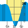 Armitage Island tide chart for Sunday, May 26, 2024