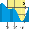 Armitage Island tide chart for Thursday, May 2, 2024