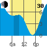 Armitage Island tide chart for Thursday, May 30, 2024