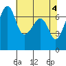 Armitage Island tide chart for Saturday, May 4, 2024