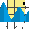 Armitage Island tide chart for Sunday, May 5, 2024
