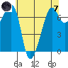 Armitage Island tide chart for Tuesday, May 7, 2024