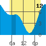 Armitage Island tide chart for Wednesday, June 12, 2024