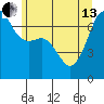 Armitage Island tide chart for Thursday, June 13, 2024