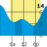 Armitage Island tide chart for Friday, June 14, 2024
