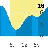 Armitage Island tide chart for Sunday, June 16, 2024