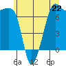 Armitage Island tide chart for Saturday, June 22, 2024