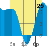 Armitage Island tide chart for Tuesday, June 25, 2024