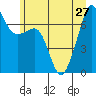 Armitage Island tide chart for Thursday, June 27, 2024