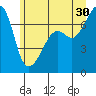 Armitage Island tide chart for Sunday, June 30, 2024