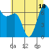 Armitage Island tide chart for Wednesday, July 10, 2024
