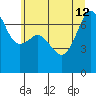 Armitage Island tide chart for Friday, July 12, 2024